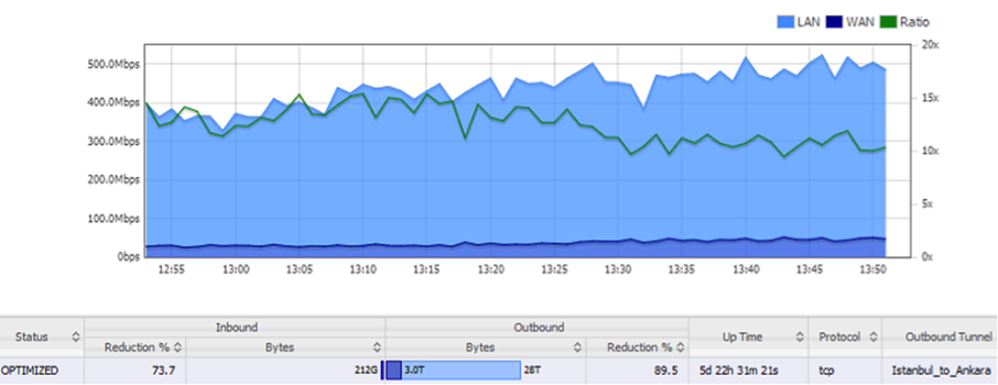 wan-optimizasyonu-03
